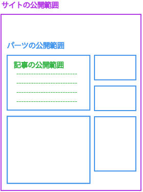 サイトの公開範囲